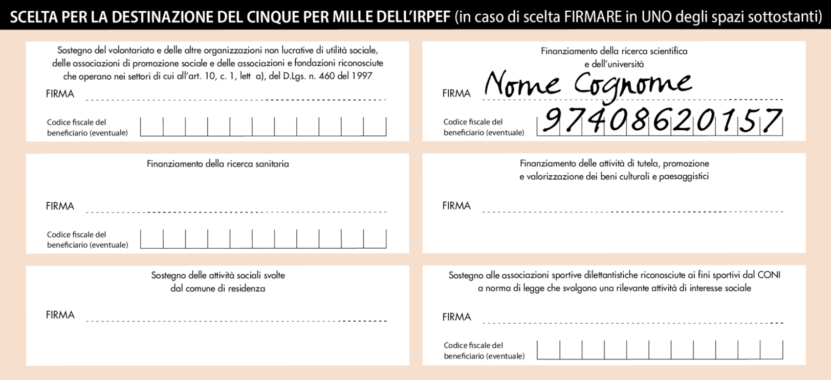 Fac-simile della scelta del 5x1000 con firma e codice fiscale 97408620157
